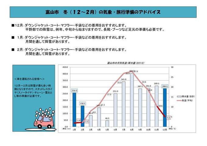 予報 富山 積雪