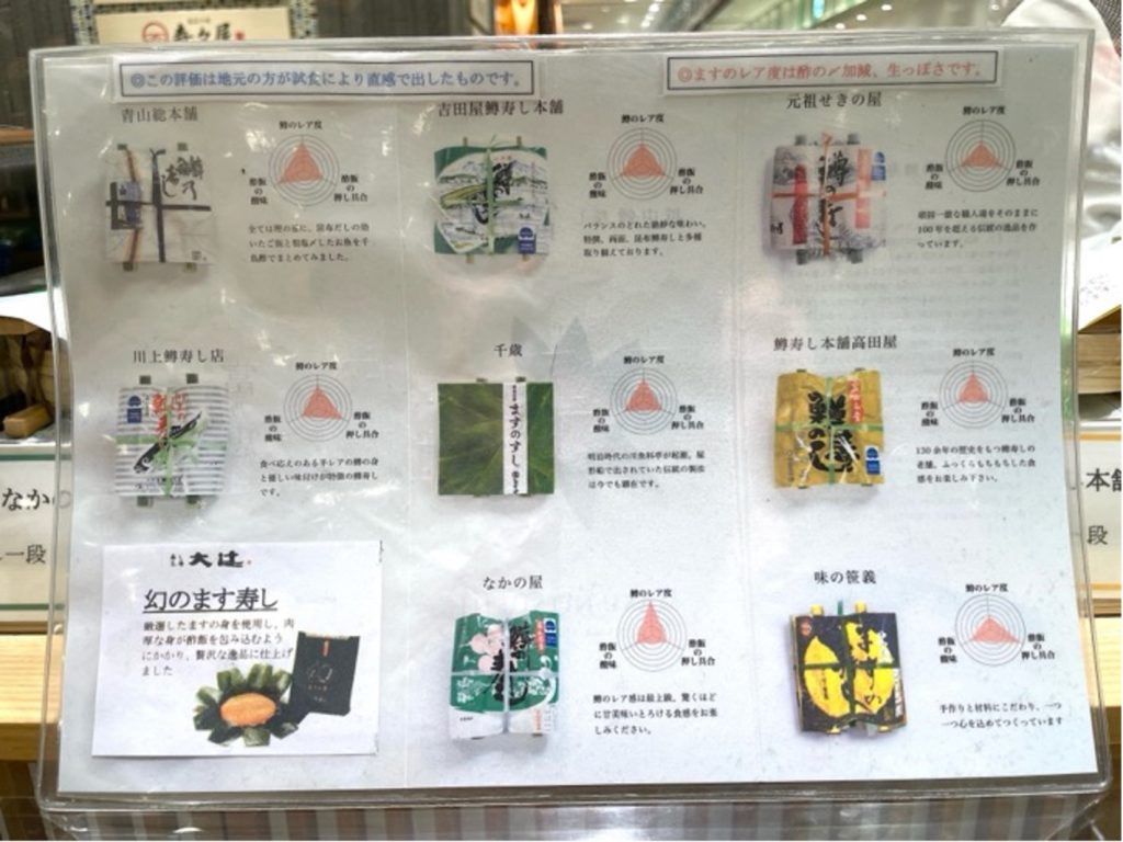 Masu Sushi Chart