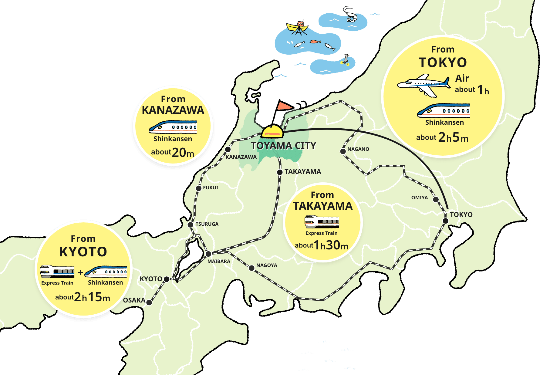 Access map to Toyama City. Approximately 1 hour by plane from Tokyo or 2 hours 5 minutes by Hokuriku Shinkansen, approximately 2 hours 15 minutes by express train and Hokuriku Shinkansen from Kyoto, approximately 20 minutes by Hokuriku Shinkansen from Kanazawa, and approximately 1 hour 30 minutes by express train from Takayama.